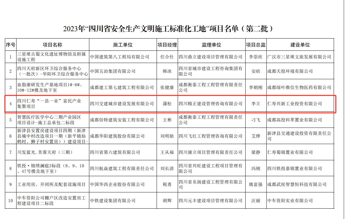 仁寿项目获奖名单截图.png 仁寿项目获奖名单截图.png