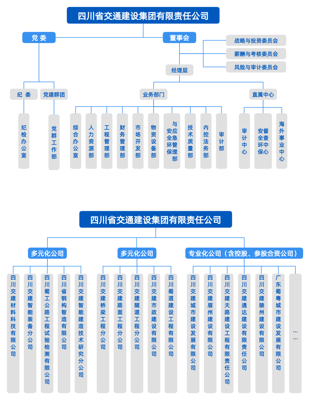 组织机构
