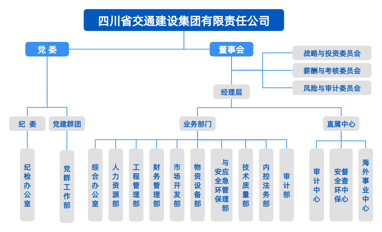 组织机构